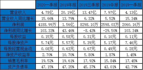 2025年3月 第587页