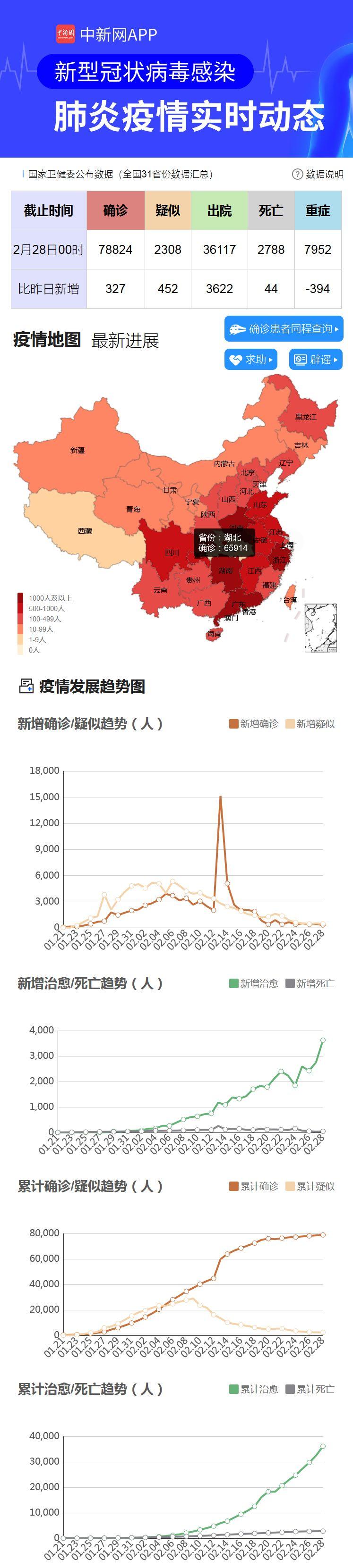 机构设置 第62页