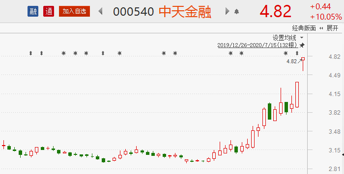 中芯国际最早上市时间，历程回顾、影响分析与发展展望
